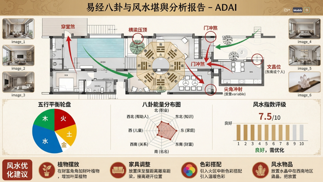 nano banana pro进阶版，用ADAI，一键搞定「风水堪舆+户型优化」！