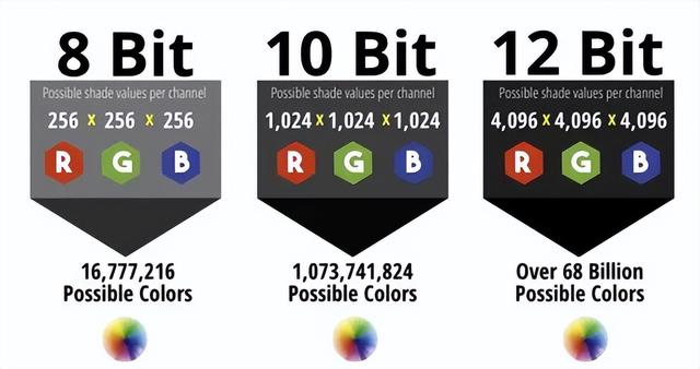 选购投影机容易忽略的重要参数，色深8bit和12bit有啥区别？