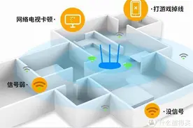 2023年Mesh路由组网推荐丨超高性价比Mesh路由器选购推荐图片