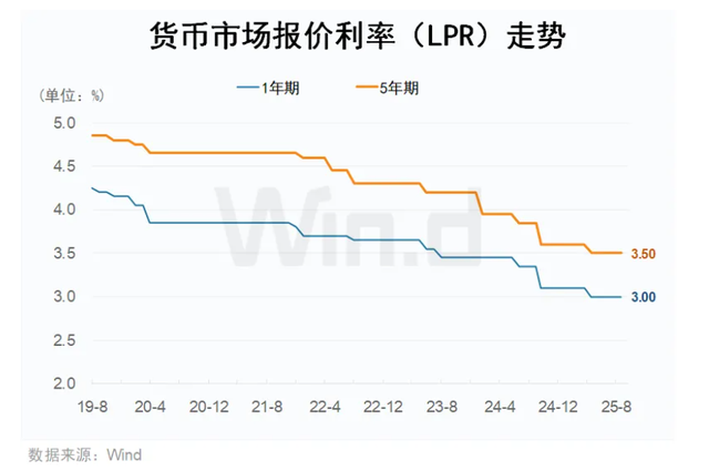年末四重奏：市场方向与风格的战略抉择！