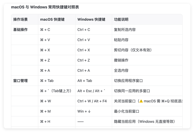 用了一段时间 Mac 电脑后，又开始怀念 Windows 哪些设置？