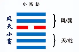 解读易经第九卦：风天小畜（倪师关键点解读）图片