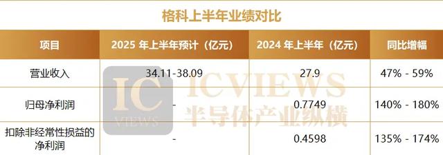 大涨180%！国产CMOS多点破局
