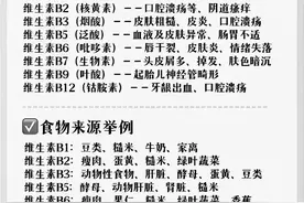 B族维生素你了解多少？通过食用哪些食物能补充图片
