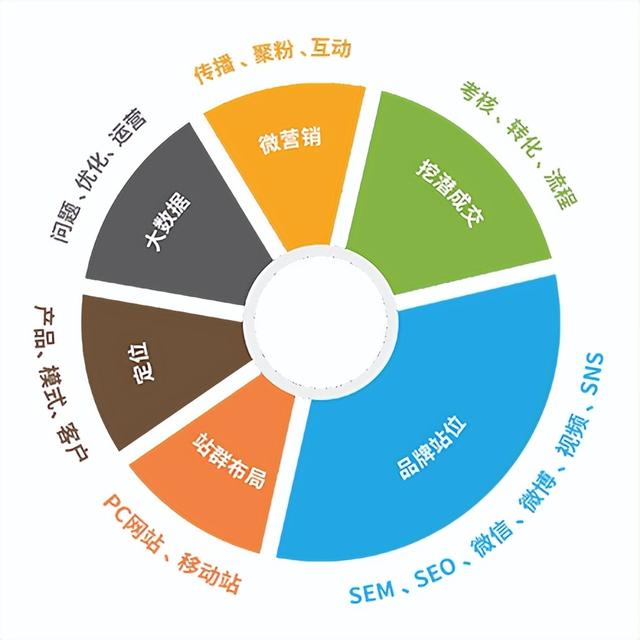 搜索引擎优化型网站建设，上海专业公司推荐