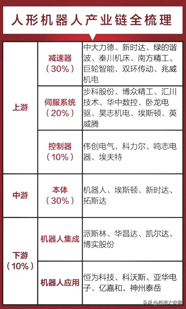 2025中国机器人产业发展大会即将召开,机器人产业链全龙头梳理!
