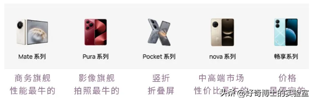 Pro、Max、Plus、Ultra，手机名称里的这些英文到底是什么意思？
