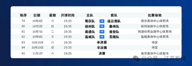 苏超湘超赣超谁最火