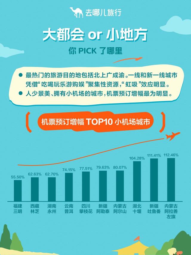 国庆遇中秋，旅游热度创新高！8天假过出了16天的效果，节日出行热度将持续到本周末