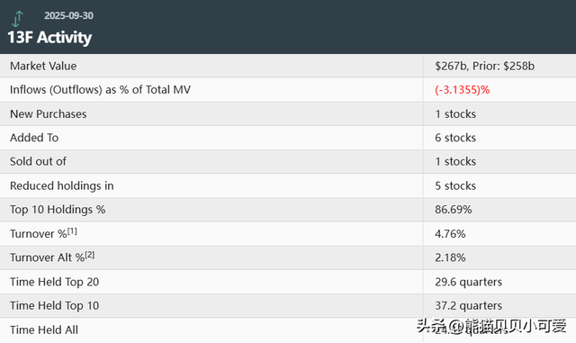 “股神”巴菲特的退休倒计时阶段，新的投资调整动向	，该怎么看？