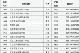 山西省2024年普通高校招生专科院校投档最低分公布图片