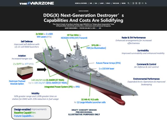 美军宣布：放弃建造5年的“星座”级护卫舰，砍掉18艘只留2艘？