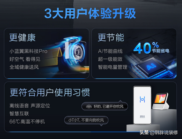 ��һ���յ�������Σ�����TCLС����P7�·�յ�����ʵ��������