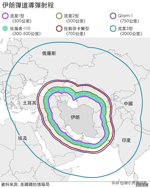 撤侨完成	，航母抵达，特朗普什么时候对伊朗动手？