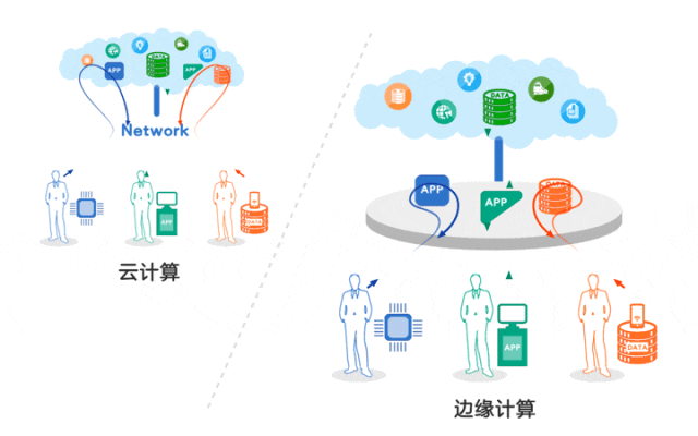 所有人都在谈大模型，没人告诉你：AI正在边缘死掉！