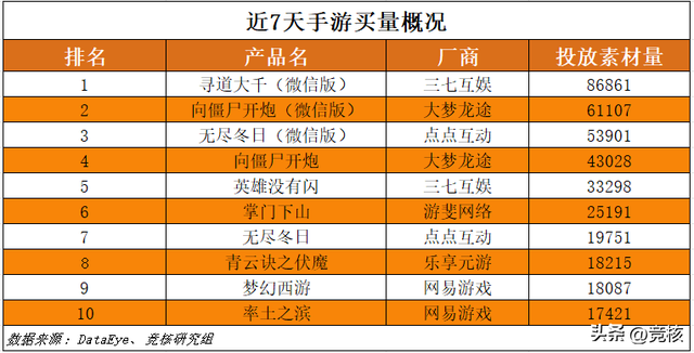 魔方天美光子沐瞳PK搜打撤；网易游戏副总裁将离职