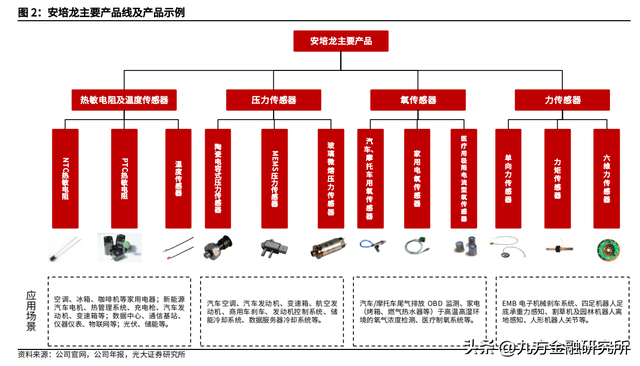 【脱水研报】传感器国产替代龙头，战略发展机器人用力传感器