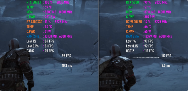 采用581.08版驱动，RTX 5070 Ti VS RTX 5080，4K性能差距几何？