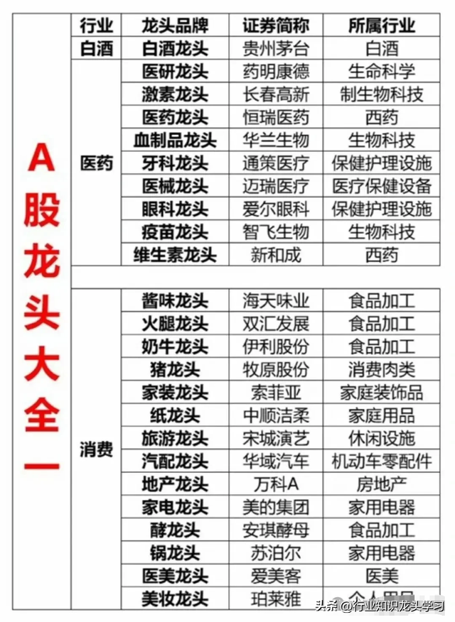 值得珍藏：无人机+龙头大全+化工细分+算力+卫星+华为+半导体等
