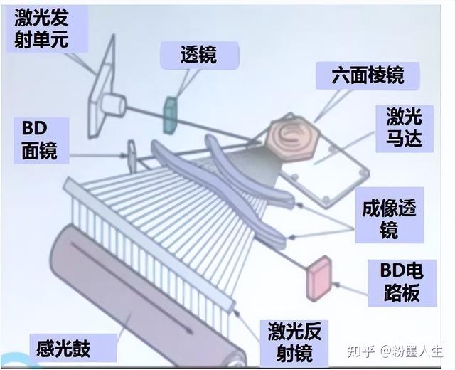 喷墨“重生”、激光“落伍”？打印机下半场，谁是新王者！