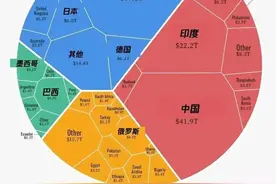 世界著名机构预测2050全球经济格局：中国领先美国，印度远超日本，法国跌至第九图片