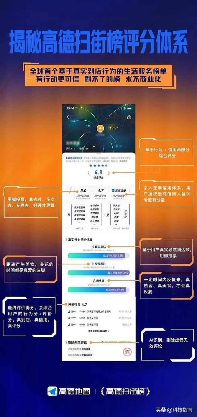 小餐馆逆袭：不做线上维护也能火 高德8.9亿用户数据捧红街边神店