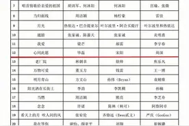 33岁周深，官宣喜讯！图片