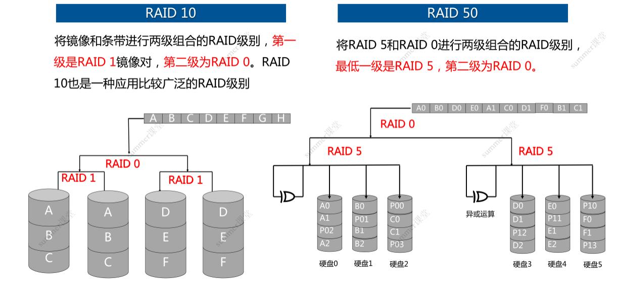 一文搞懂RAID!(RAID0-7、10、50、60)插图13 一文搞懂RAID!(RAID0-7、10、50、60)