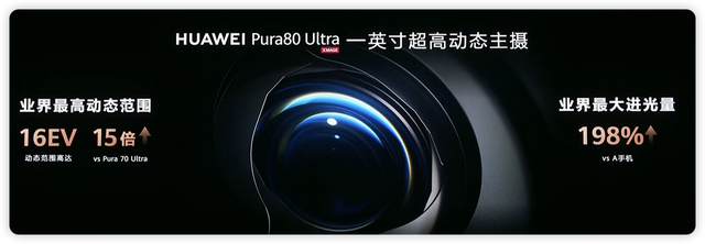 又是全球第一！苹果三星压力倍增，华为Pura 80 Ultra成为影像机皇