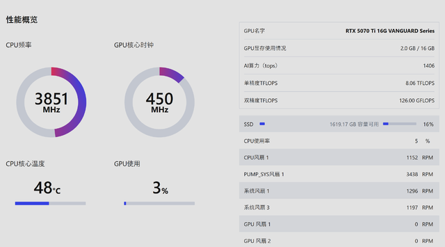 装一台精致紧凑的性能主机，微星MAG PANO 131L PZ机箱装机分享