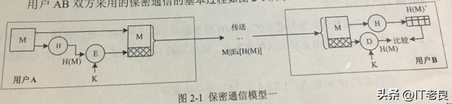 2018年上半年计算机软考信息安全工程师试题解析
