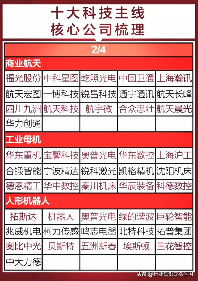 值得珍藏：科技主线+机器人+低空经济+设备更新+中字头+碳纤维等