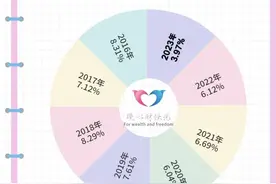 你知道养老金中的139个月是什么意思吗？一文给你解释清楚图片