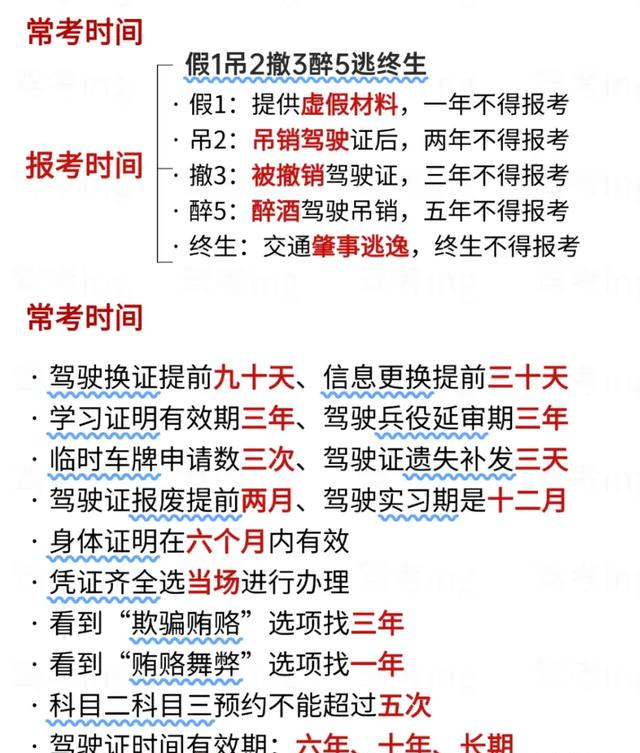 学车考驾照必看科目一通过常考知识点，掌握这十张图，科一轻松过