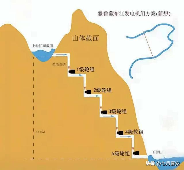 修建雅江超级水电站，为我们收回藏南地区，会师提斯浦尔打下基础