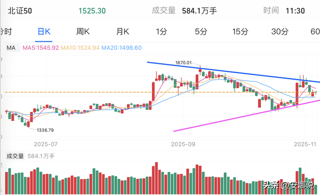 操作：CPO芯片机器光伏、医药北证；如何找到成长股的正确买点
