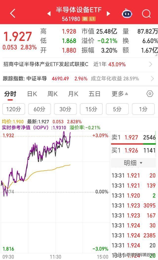 AI算力浪潮下的半导体投资逻辑
