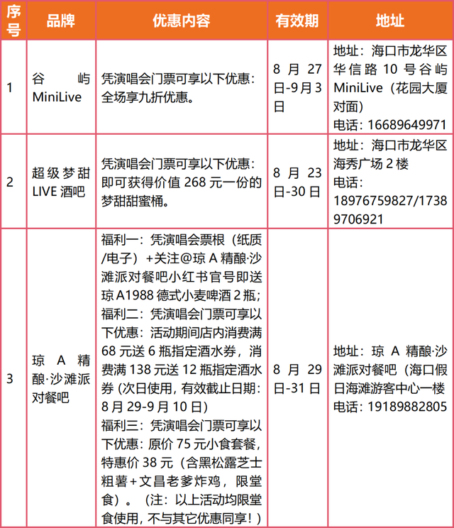 @“福来”们，请收下这份观演全攻略