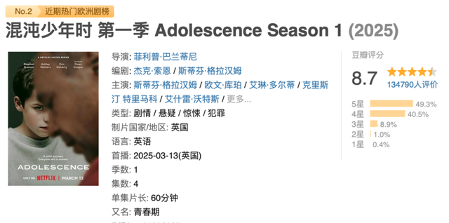 剧荒了？别担心，来看这些8.0+的高分剧！