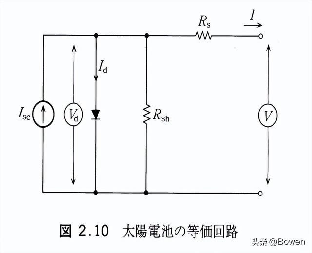 太阳能电池的基本原理