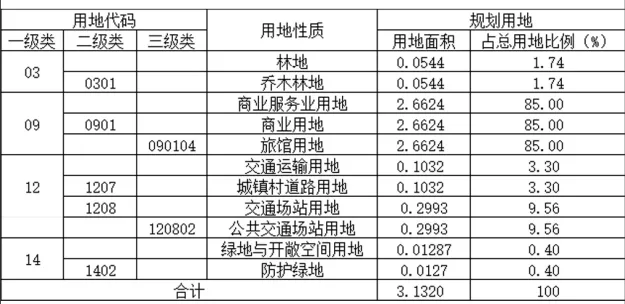 大理三月街赛马场西地块详细规划批后公示→