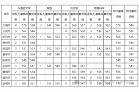 太原师范学院2024年公费师范生录取情况图片