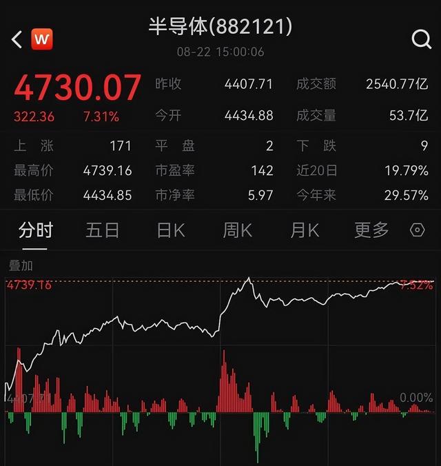 先进封装变天！27家芯片企业联盟攻坚，中企弯道超车机会来了！