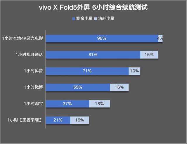 vivo X Fold5评测：苹果的好搭子