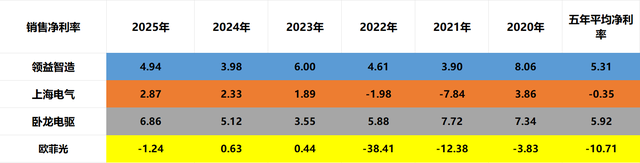 人形机器人：领益智造、上海电气、卧龙电驱、欧菲光，谁是老大