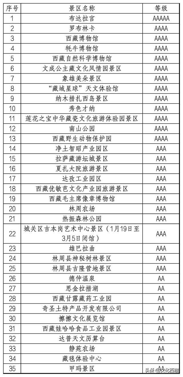 冬天的拉萨才是真正的人间仙境，藏着你想象不到的美！