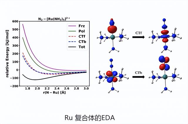 Q-Chem —分子密度泛函计算