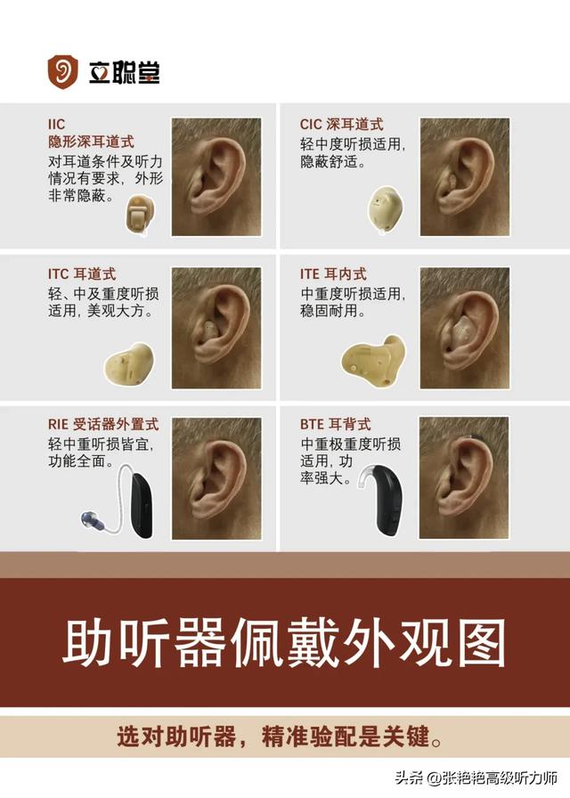 盘点6大助听器类型，选对才听得清、戴得舒服！