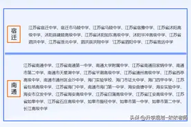 江苏十三市四星级高中汇总。升学必备！图片