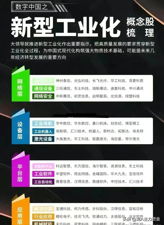 新能源光伏+科技龙头+飞行汽车+新型工业化+设备更新+电池等汇总